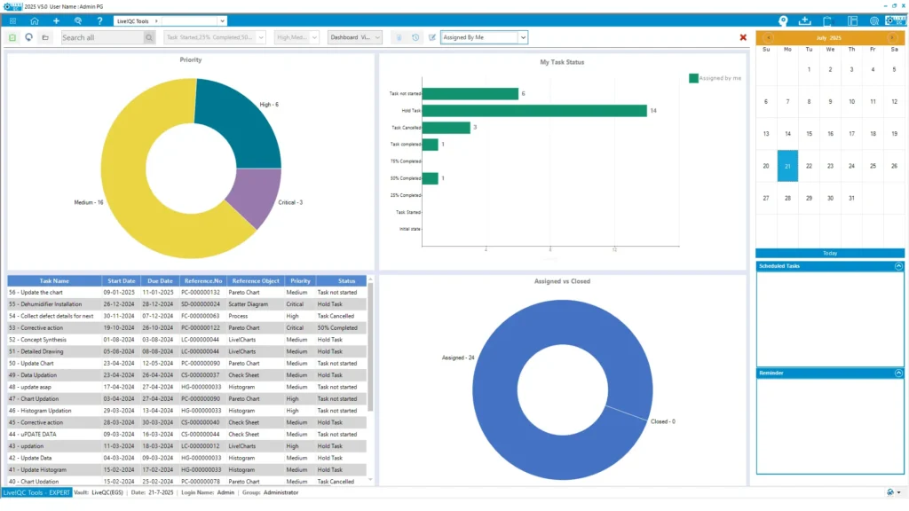 liveqc Tools - production details