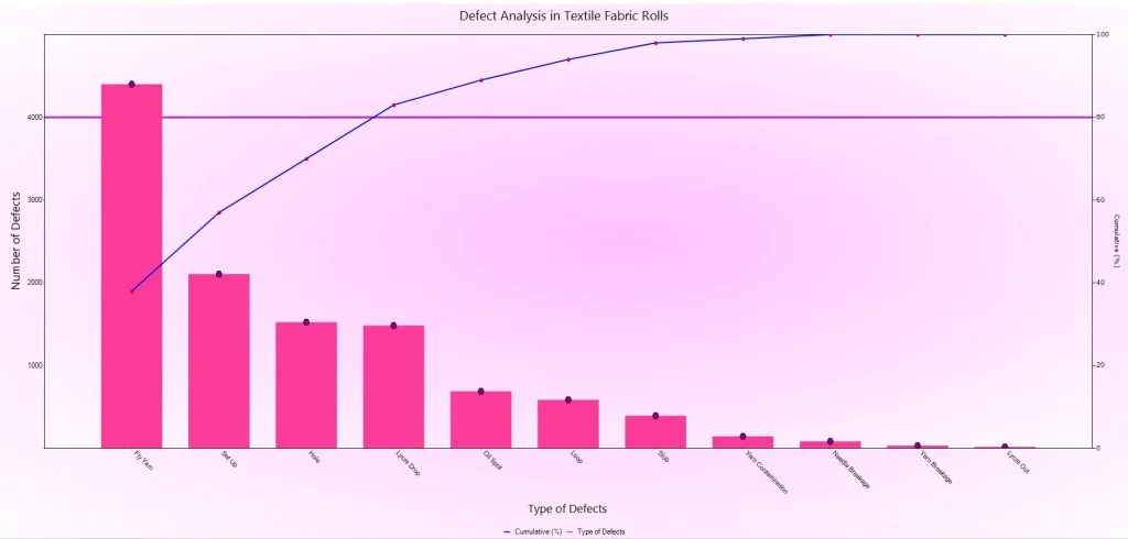 pareto chart