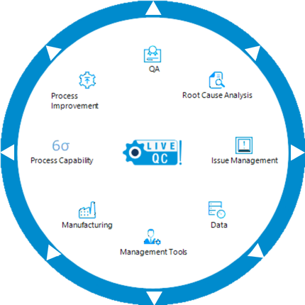 liveqc tools