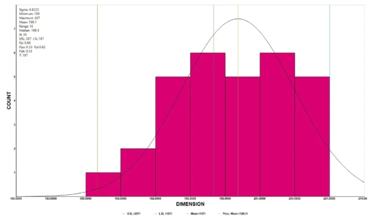 histogram